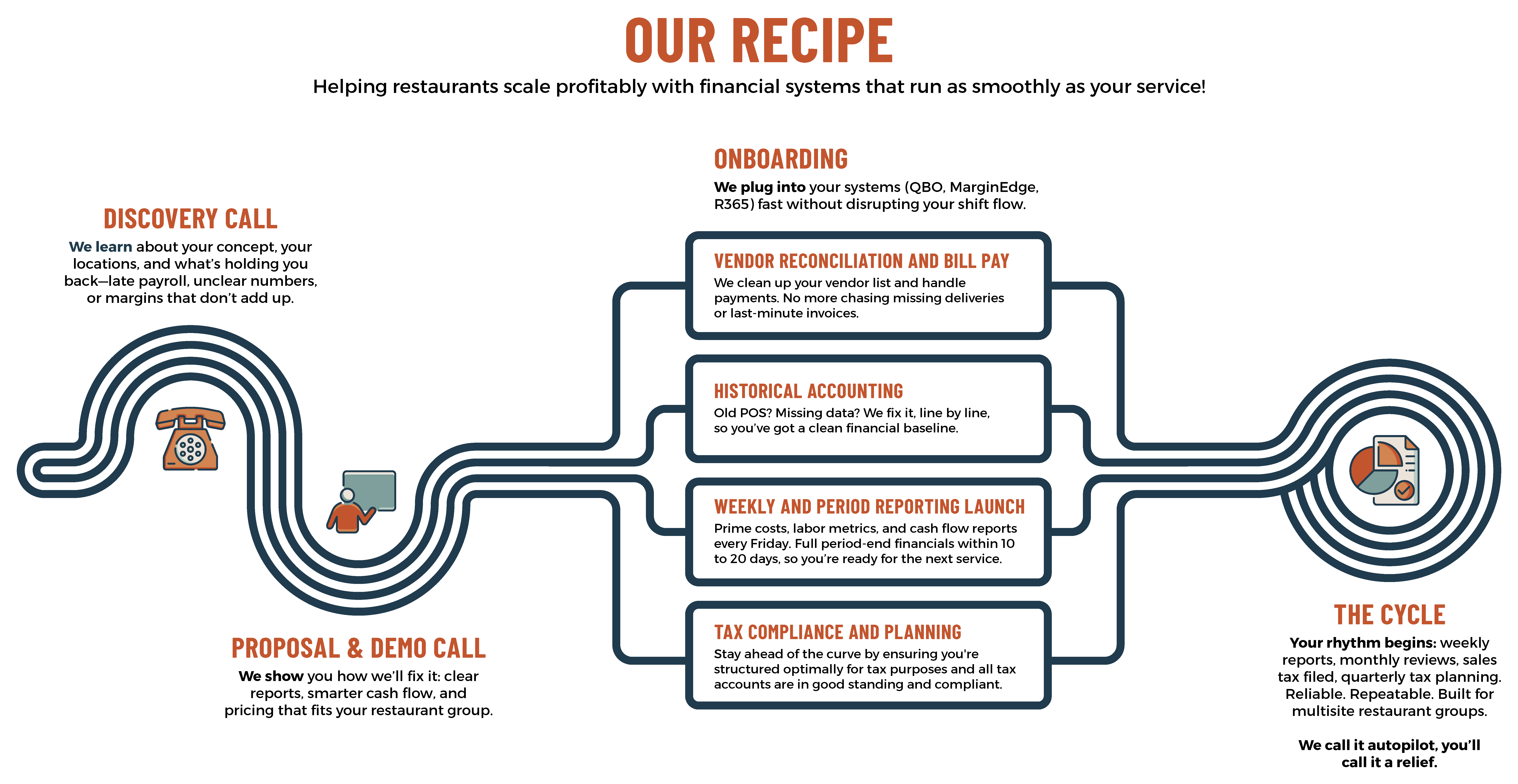 1282 - WearePF Fork CPAs infographic_v4a